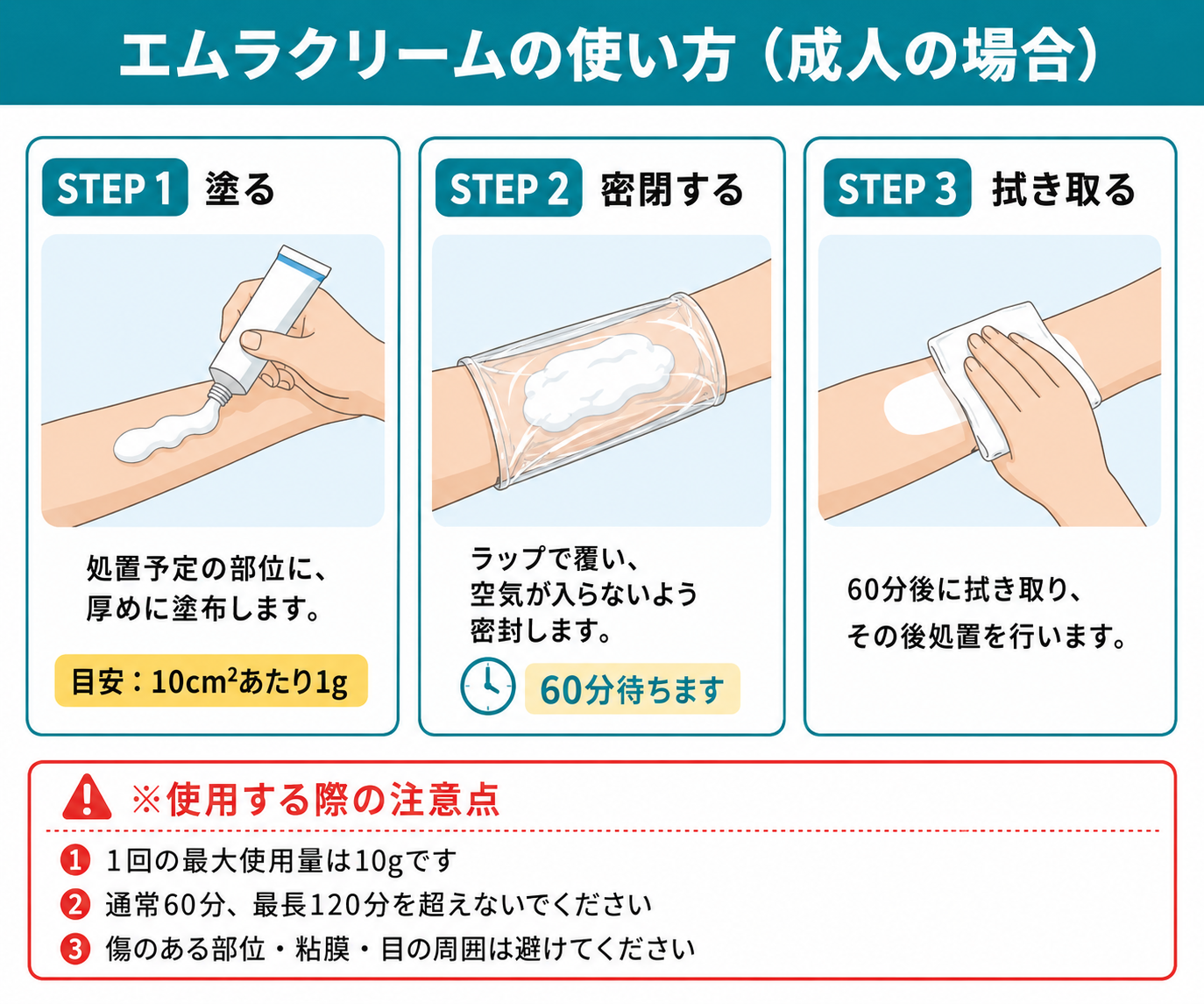 エムラクリームの使い方